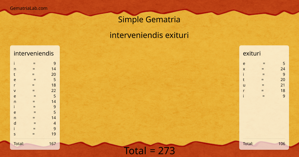 interveniendis exituri in simple Gematria